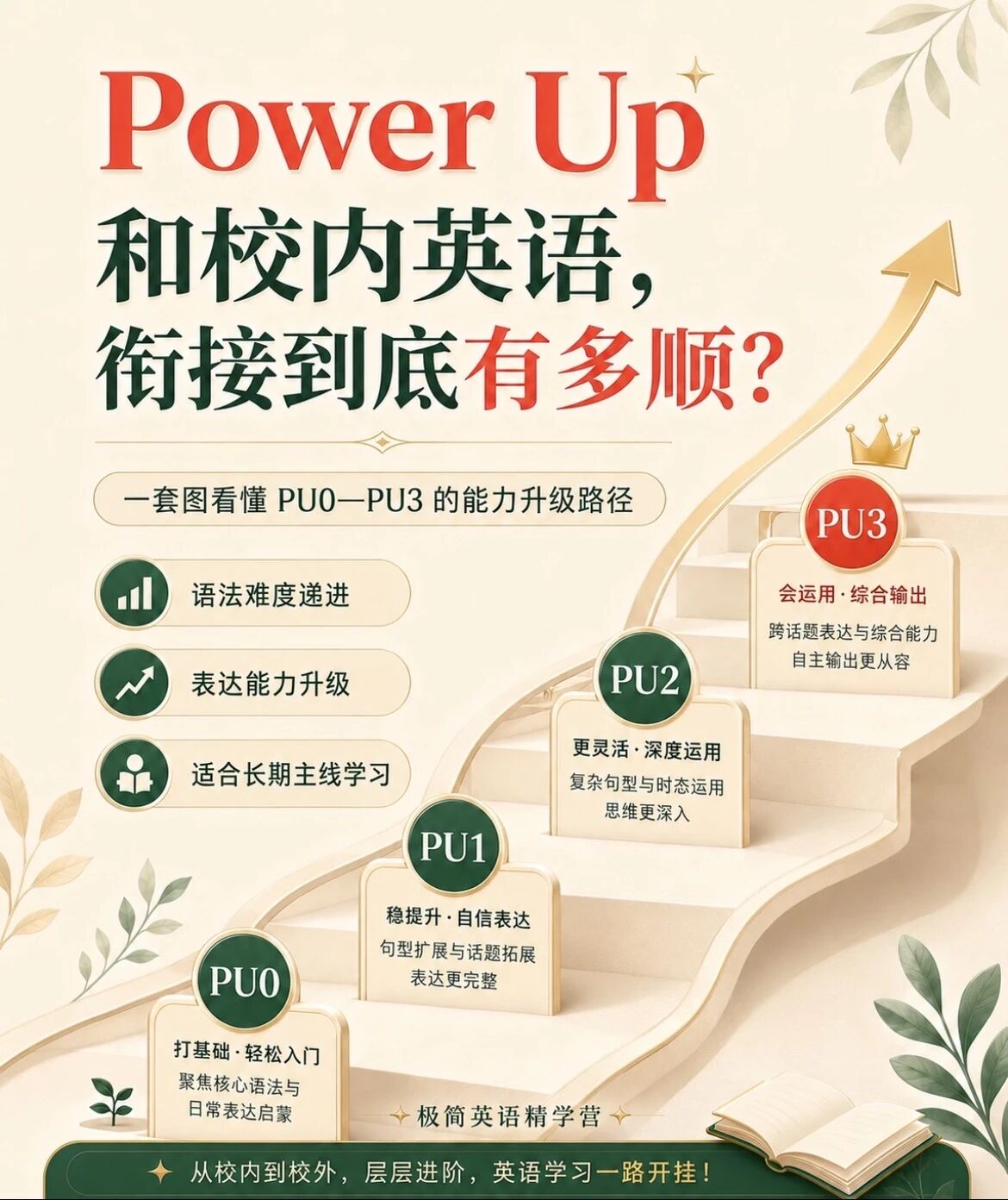 Power Up 和校内英语衔接:一套图看懂 PU0→PU3 能力升级路径
